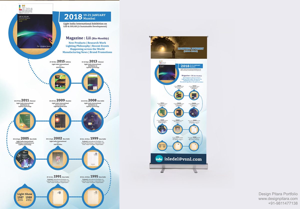 Infographic, infographics by Design Pitara